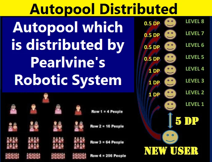 How Global Auto Pool Income is Distributed in Pearlvine Gadgetsupdateshindi